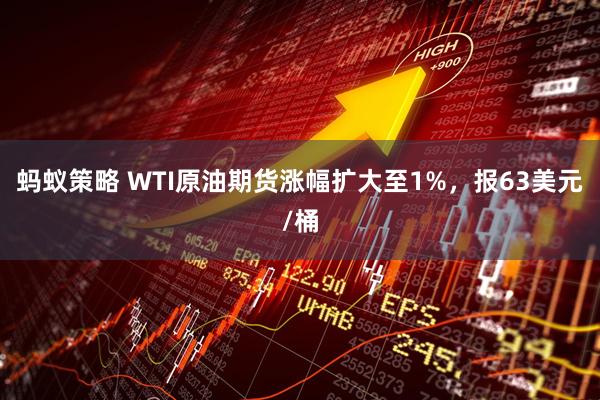 蚂蚁策略 WTI原油期货涨幅扩大至1%，报63美元/桶